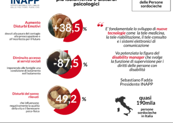 DISABILI, INAPP: “CON IL COVID +38,4% DISTURBI PSICOLOGICI, CROLLO -87,5% ACCESSO AI SERVIZI SOCIO SANITARI”