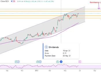Dovresti investire in Acuity Brands dopo il dividendo annunciato?