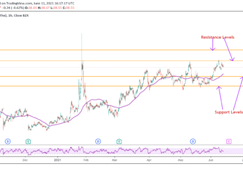 I due migliori titoli da comprare dopo l’aumento del 5% dei prezzi al consumo a maggio
