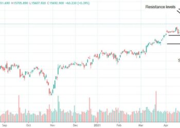 Ieri, l’indice DAX ha toccato valori record sopra i 15.700 punti; ecco i prossimi target