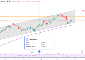 Morgan Stanley raddoppia il dividendo dopo lo “stress test” della Fed: è ora di comprare?