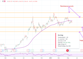 New Street Research afferma che Apple è da vendere: ecco perché