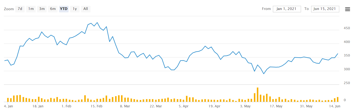 Previsioni di prezzo delle azioni Roku mentre la concorrenza con YouTube aumenta