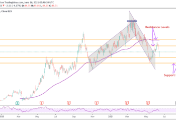 Secondo Credit Suisse il selloff di DraftKings è eccessivo: è ora di comprare?