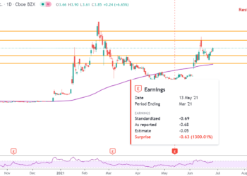 Senseonics è un buon investimento prima di entrare nel Russel 3000 Index?