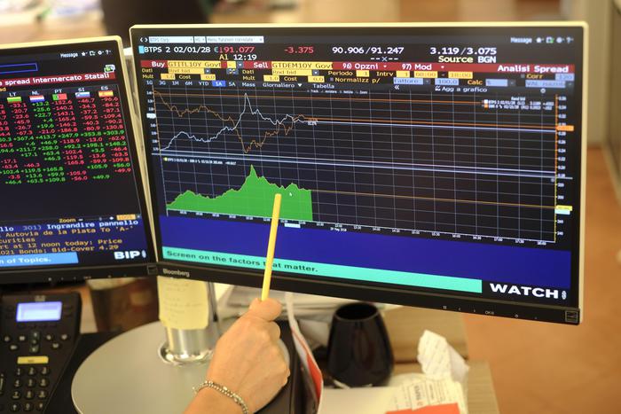 Spread Btp-Bund: chiude in crescita a 107,9 punti base