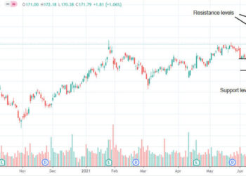 Agosto è un buon mese per comprare azioni Johnson & Johnson?