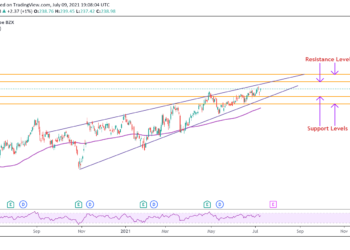 Aumenta la spesa dei consumatori, conviene comprare azioni Visa, Mastercard o AXP?