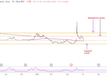 Clover Health crolla del 16% dopo la scadenza del blocco delle azioni: dovresti comprare o vendere?