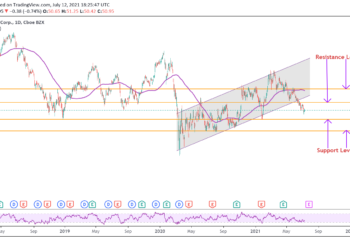 Comprare azioni di Las Vegas Sands con le opportunità di gioco digitale?