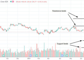 Comprare Verizon Communications questa settimana [26 luglio]