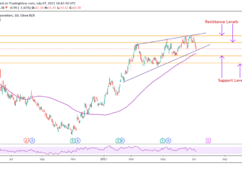 Dovresti comprare azioni Exxon Mobil a luglio dopo il calo dei prezzi del petrolio?