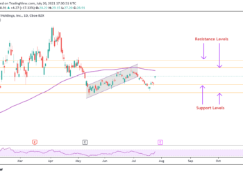 Dovresti investire in azioni Marathon Digital dato il rialzo dei prezzi delle criptovalute?