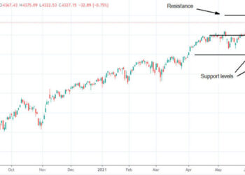 Dow Jones, S&P 500 e Nasdaq deboli a causa della variante Delta del Covid