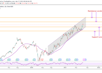 Gli analisti sono ottimisti in vista dei guadagni di Starbucks: è ora di investire?
