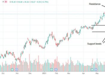 Goldman Sachs abbassa il price target su Kinder Morgan, azioni da vendere?