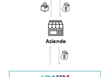 Passare da un’economia del possesso a un’economia dell’accesso: nasce l’Amazon del noleggio