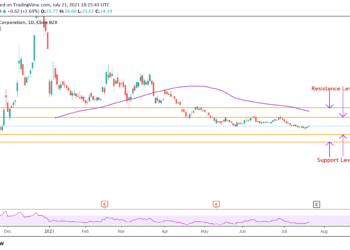 JPMorgan avvia la copertura QuantumScape: comprare o vendere azioni QS?
