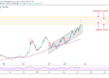 Moderna si unisce a S&P 500: è ora di comprare?