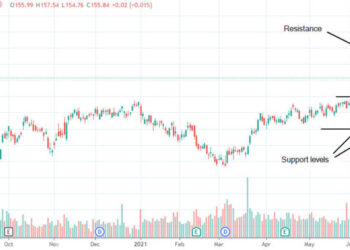 PepsiCo è una buona opportunità di acquisto ad agosto 2021?