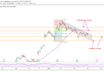 Poiché la crescita di Disney+ rallenta a casa, dovresti investire in azioni DIS?