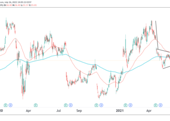 Previsione di prezzo delle azioni Intel: death cross per i rumor riguardo M&A
