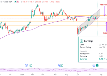 Previsioni del prezzo delle azioni di Abbott Labs per il Q3 dopo i risultati del Q2