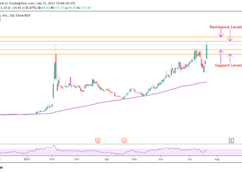 Previsioni del prezzo delle azioni di Cassava Sciences per il Q3 dopo il rally delle azioni del 27%
