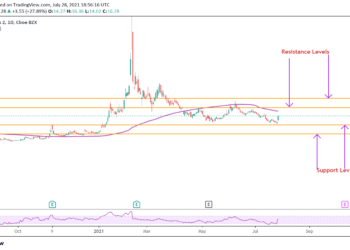 Previsioni sul prezzo delle azioni Tilray per agosto 2021 dopo il mancato guadagno del Q4