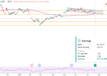 Unilever crolla nonostante gli utili semestrali battuti: conviene comprare il pullback?