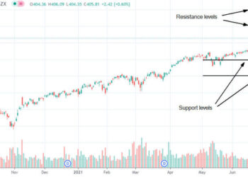Vanguard S&P 500 ETF ha raggiunto i suoi massimi storici