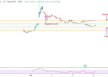 Comprare o vendere azioni Robinhood dopo il rating di JPMorgan?