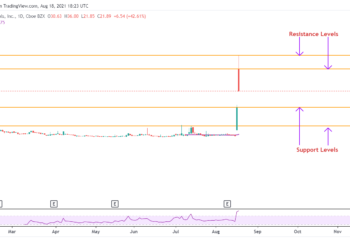 Dovresti investire in Virpax Pharma dato il rialzo delle azioni di oltre il 40%?