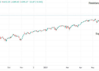 Dow Jones, S&P 500 e Nasdaq sono aumentati a luglio 2021
