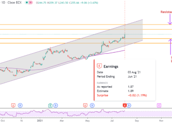 Le azioni di Eli Lilly salgono nonostante gli utili del Q2 mancati: comprare o vendere LLY?