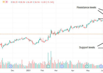 Le azioni Kraft Heinz sono da comprare ad agosto 2021?