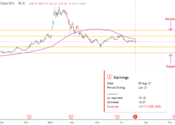 Le azioni Plug Power salgono nonostante gli utili mancati: conviene comprare o vendere?