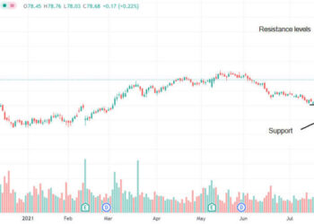 Le azioni Tyson Foods sono da comprare a settembre 2021?