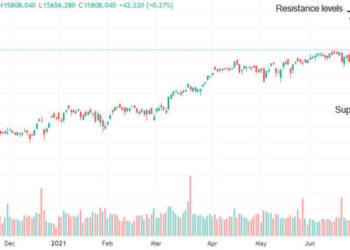 L’indice DAX si è indebolito la scorsa settimana per i timori sulla variante Delta