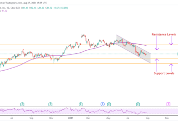 Morgan Stanley vede un rialzo del 45% in Activision Blizzard: è ora di comprare azioni ATVI?