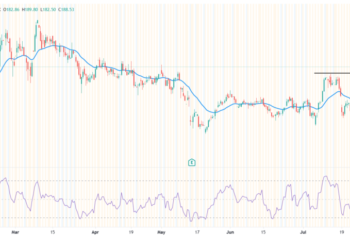 Previsione di prezzo delle azioni Disney dopo i buoni risultati trimestrali