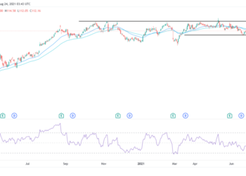 Previsioni di prezzo delle azioni Best Buy prima degli utili del Q2