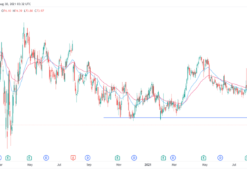 Previsioni sul prezzo delle azioni Baxter per i rumor sull’acquisizione di Hill-Rom