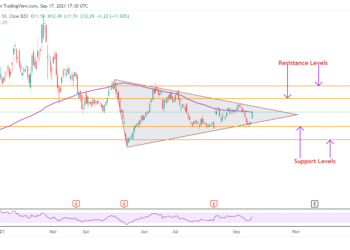 Dovresti comprare azioni CuriosityStream dopo l’update ottimista di JPMorgan?