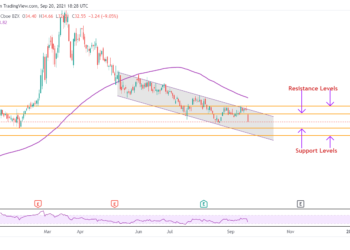 Dovresti comprare o vendere azioni TripAdvisor per le modifiche al piano di abbonamento?
