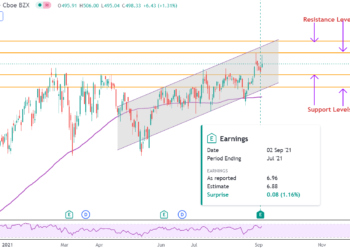 Dovresti investire in azioni Broadcom dopo i solidi risultati del Q3?