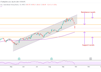 Dovresti vendere azioni Lightspeed POS poiché Spruce Point Capital chiama il 80% di ribasso?