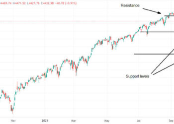 Dow Jones, S&P 500 e Nasdaq in calo per i timori su aumenti delle tasse e cambiamenti nella politica della Fed USA