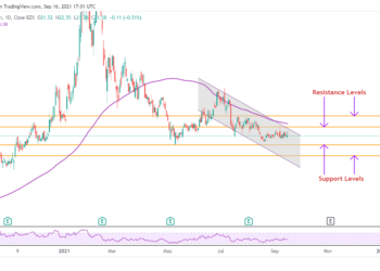 È ora di investire in SPWR? SunPower alimenterà le case di Toll Brothers in California