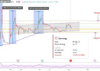 GameStop recupera le perdite nonostante la mancanza di una guidance: meglio comprare o vendere?
